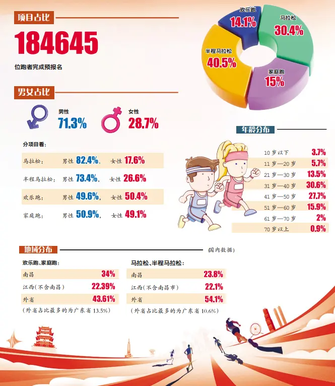 段合计占据