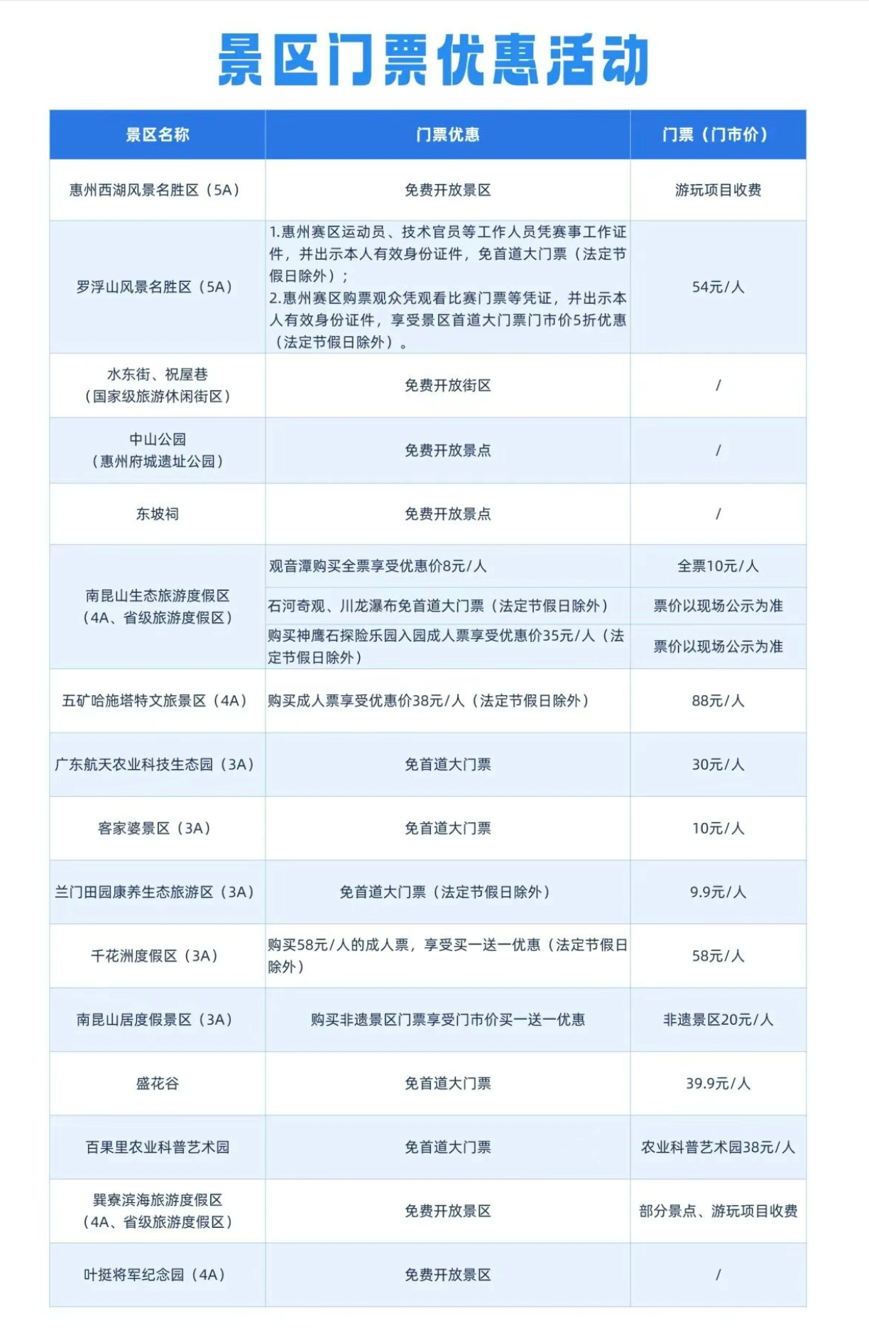 参加十五运